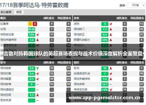 吉鲁对阵韩国球队的英超赛场表现与战术价值深度解析全面复盘 吉鲁对阵韩国球队的英超赛场表现与战术价值深度解析全面复盘