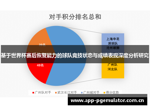 基于世界杯赛后恢复能力的球队竞技状态与成绩表现深度分析研究 基于世界杯赛后恢复能力的球队竞技状态与成绩表现深度分析研究