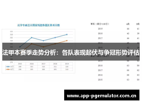 法甲本赛季走势分析:各队表现起伏与争冠形势评估 法甲本赛季走势分析:各队表现起伏与争冠形势评估