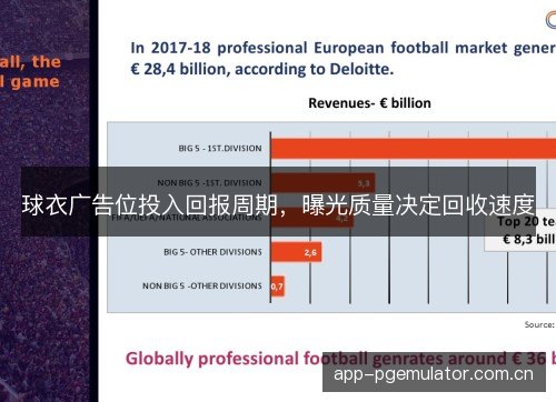 球衣广告位投入回报周期，曝光质量决定回收速度